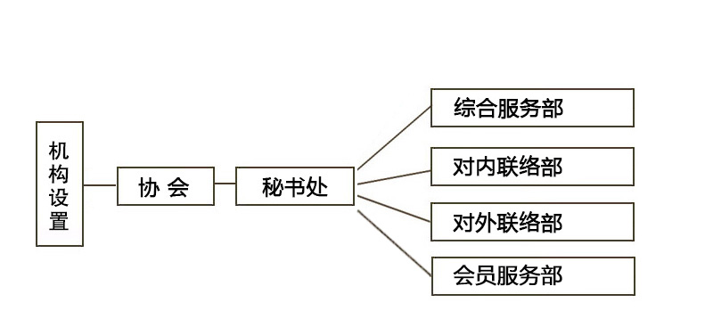 机构设置(图1)