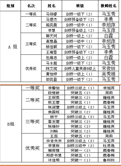 “知则纵横?行则高远”----小岛外语培训学院 (图5)